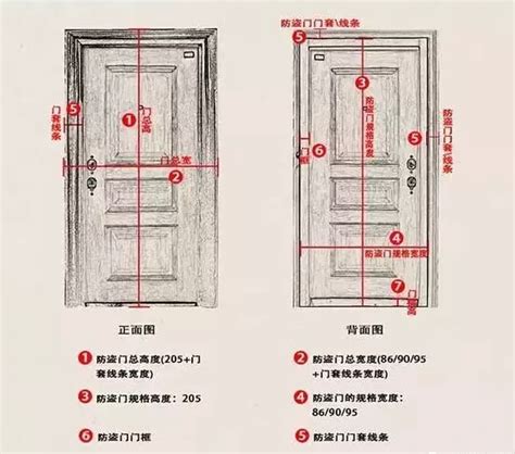 居屋大門尺寸|標準門寬完全指南